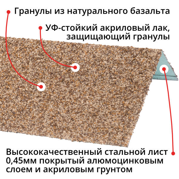 Оконный наличник металлический HAUBERK Песчаный Технониколь 1250мм