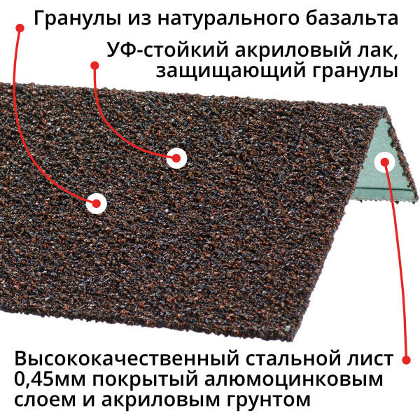 Оконный наличник металлический HAUBERK Баварский Технониколь 1250мм