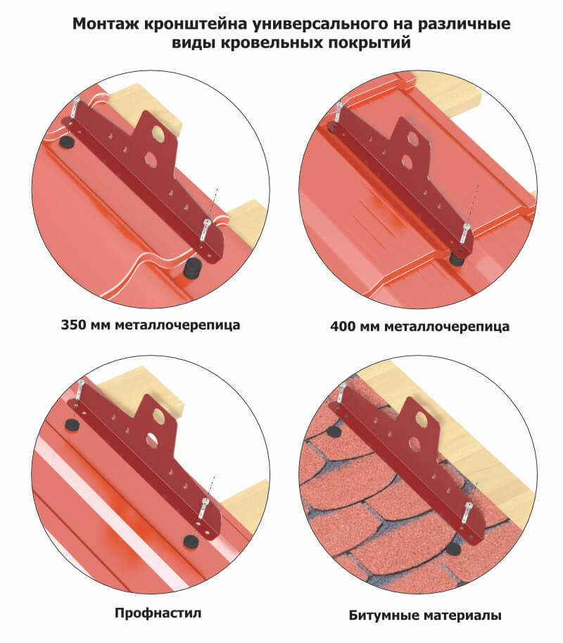 Монтаж снегозадержателей СТАНДАРТ 45х25мм на крышу своими руками Монтаж снегозадержателей СТАНДАРТ 45х25мм RAL7024 Серый графит на крышу своими руками
